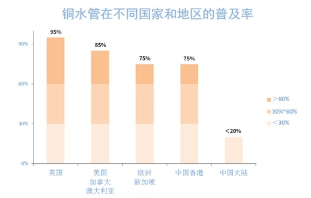 贝斯特--全球最奢华的游戏平台