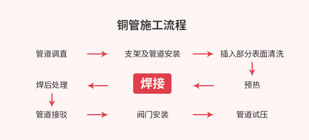 贝斯特--全球最奢华的游戏平台