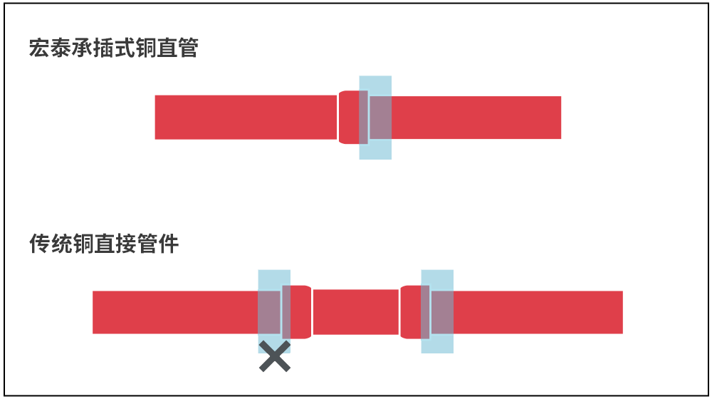 贝斯特--全球最奢华的游戏平台