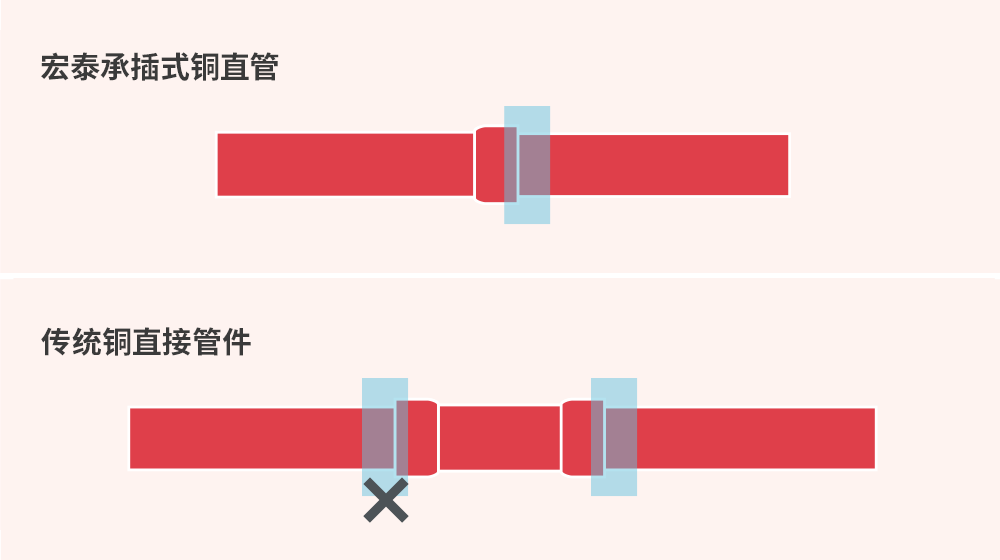 贝斯特--全球最奢华的游戏平台