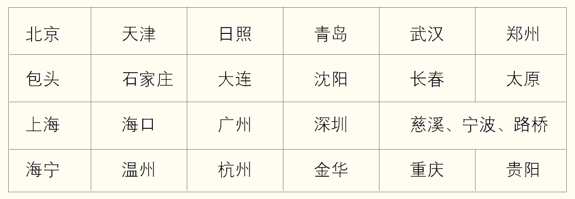 贝斯特--全球最奢华的游戏平台